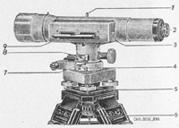Nivellier A